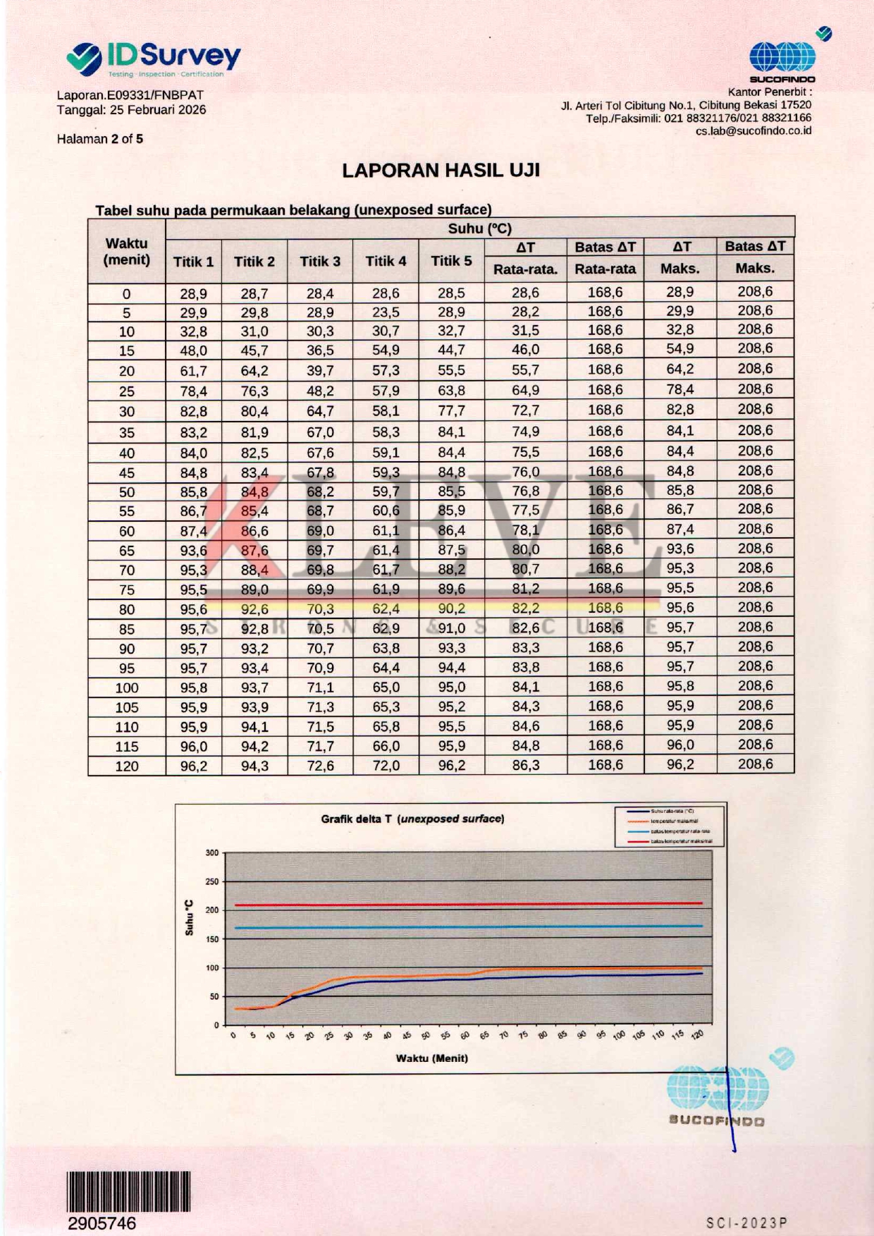 Sertifikat Tahan Api_PT Budi Hardjono Teknik (Kleve) (2)_page-0003