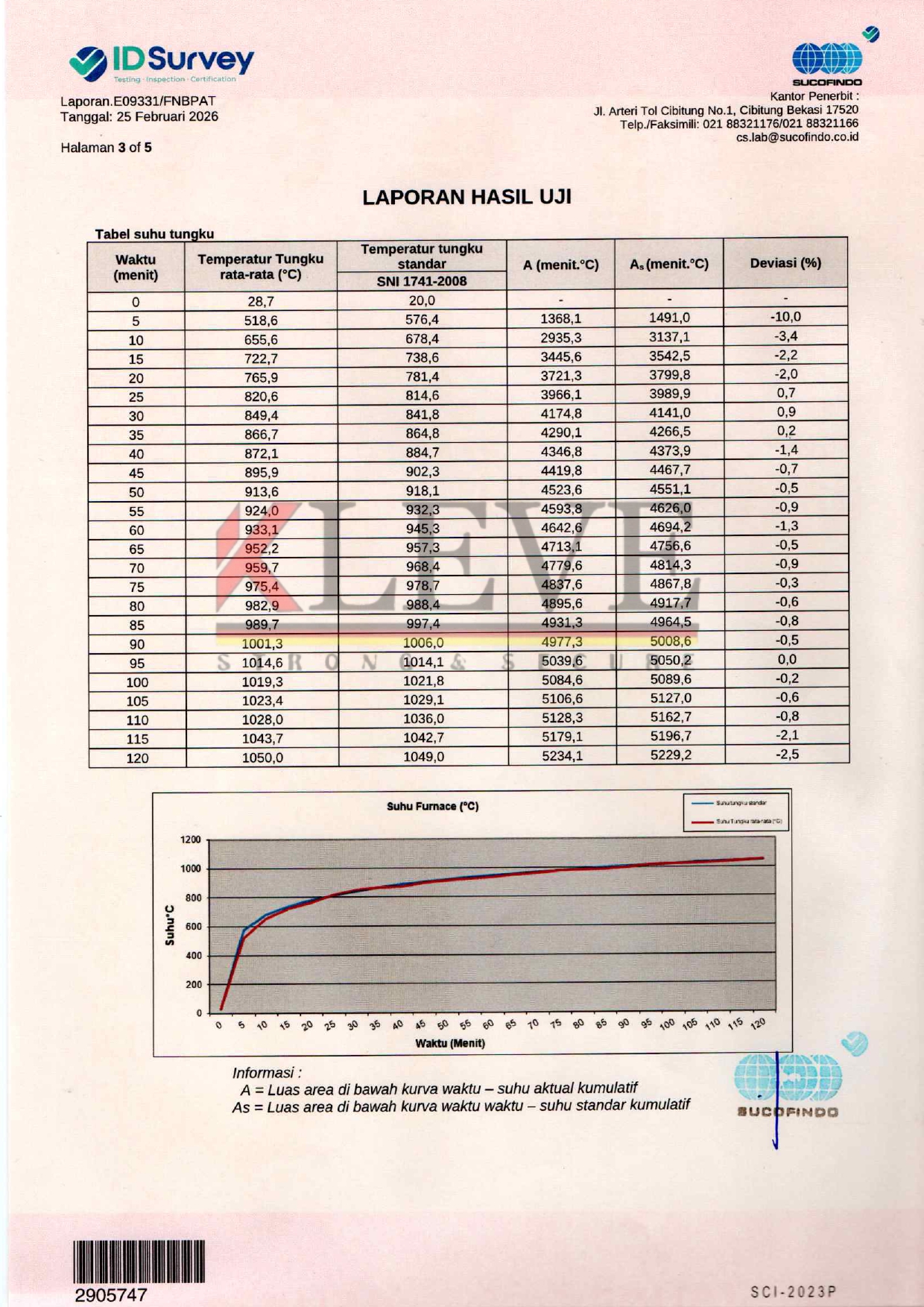 Sertifikat Tahan Api_PT Budi Hardjono Teknik (Kleve) (2)_page-0004